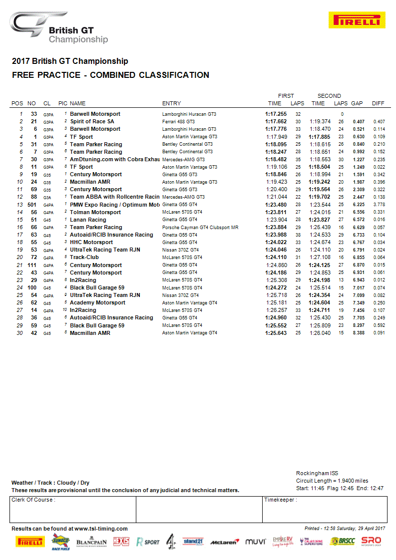 Results c/o tsl-timing.com