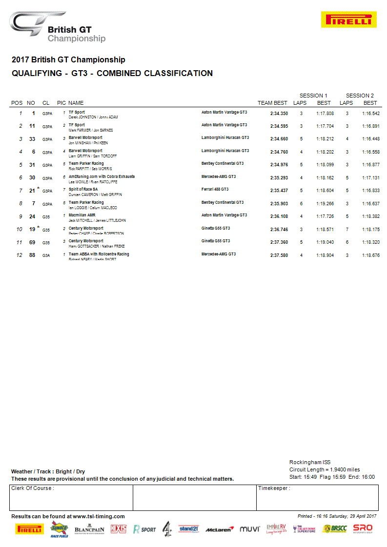 Result c/o tsl-timing.com