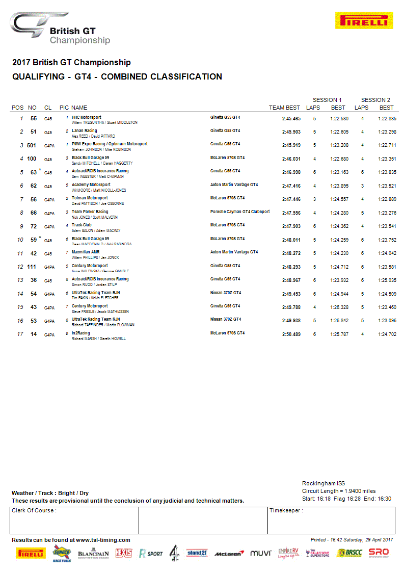 Result c/o tsl-timing.com