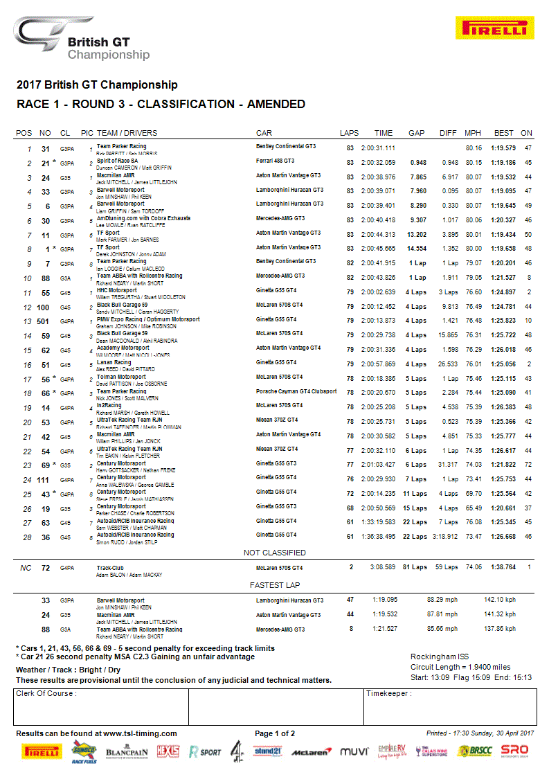 Result c/o tsl-timing.com